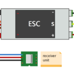 ESC