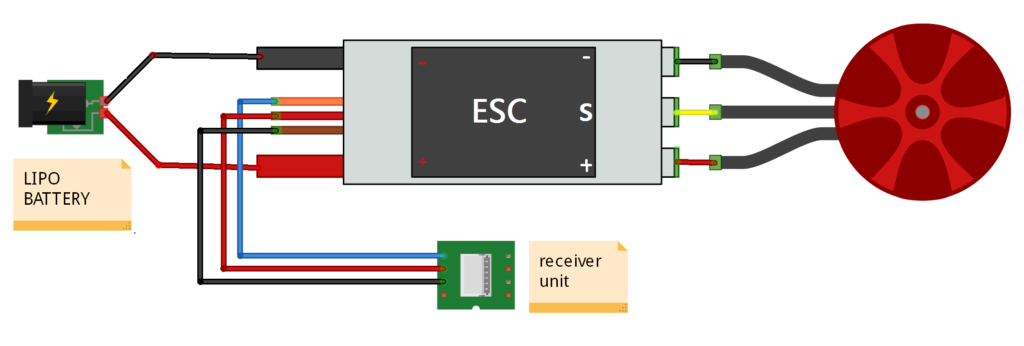 ESC